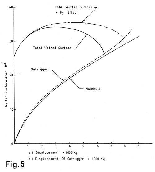Fig 5