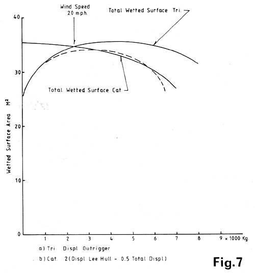 Fig 7
