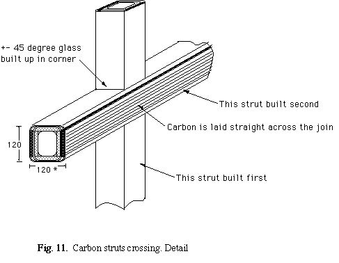 fig 11