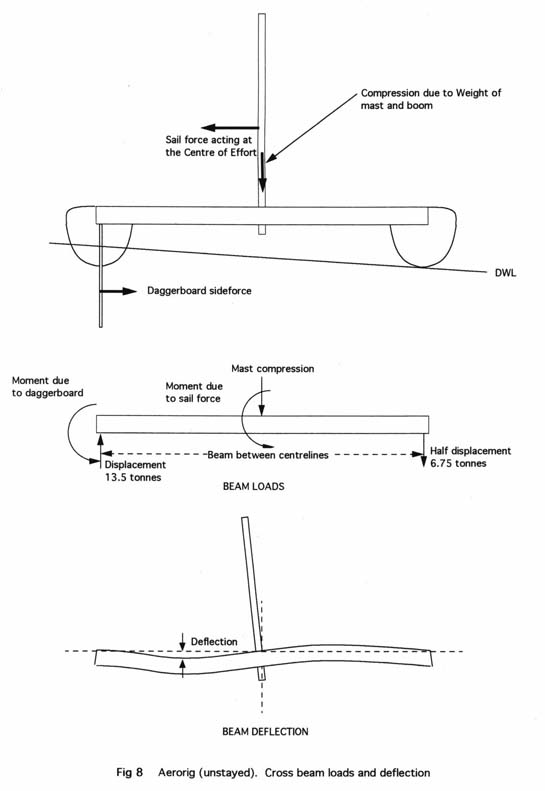 fig8